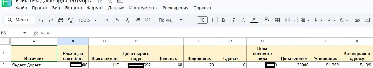 цена привлечения клиентов на услуги арбитражных управляющих
